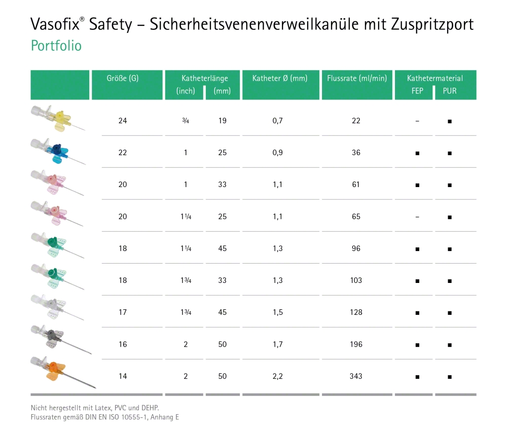 Vasofix safety 2,20 x 50 mm G 14 orange, FEP, Packung á 50 Stück